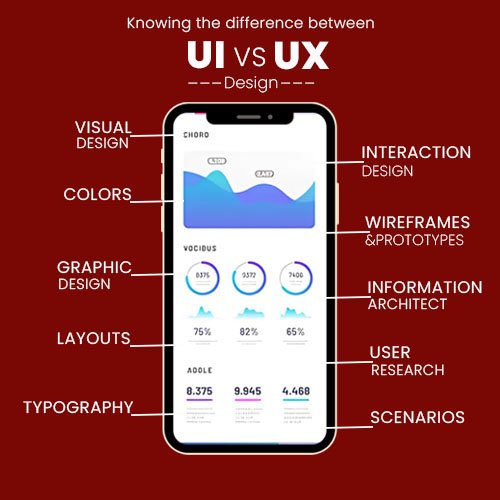 ui ux 2 copy