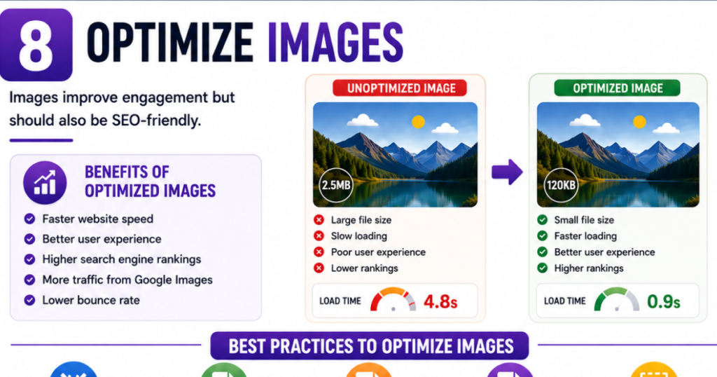 Optimize images 