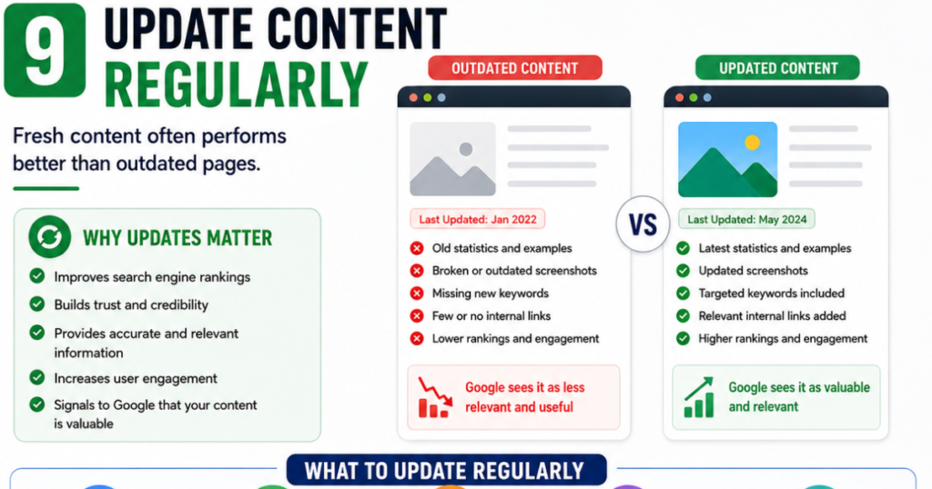Update content regularly 